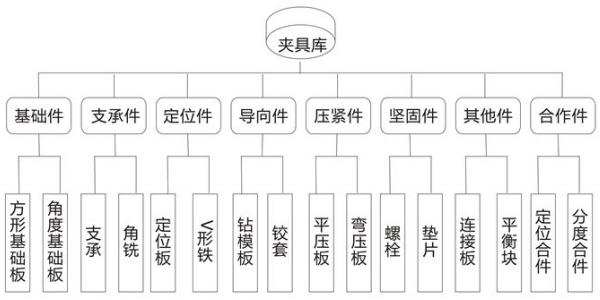 91短视频版在线看夹具分类示意图